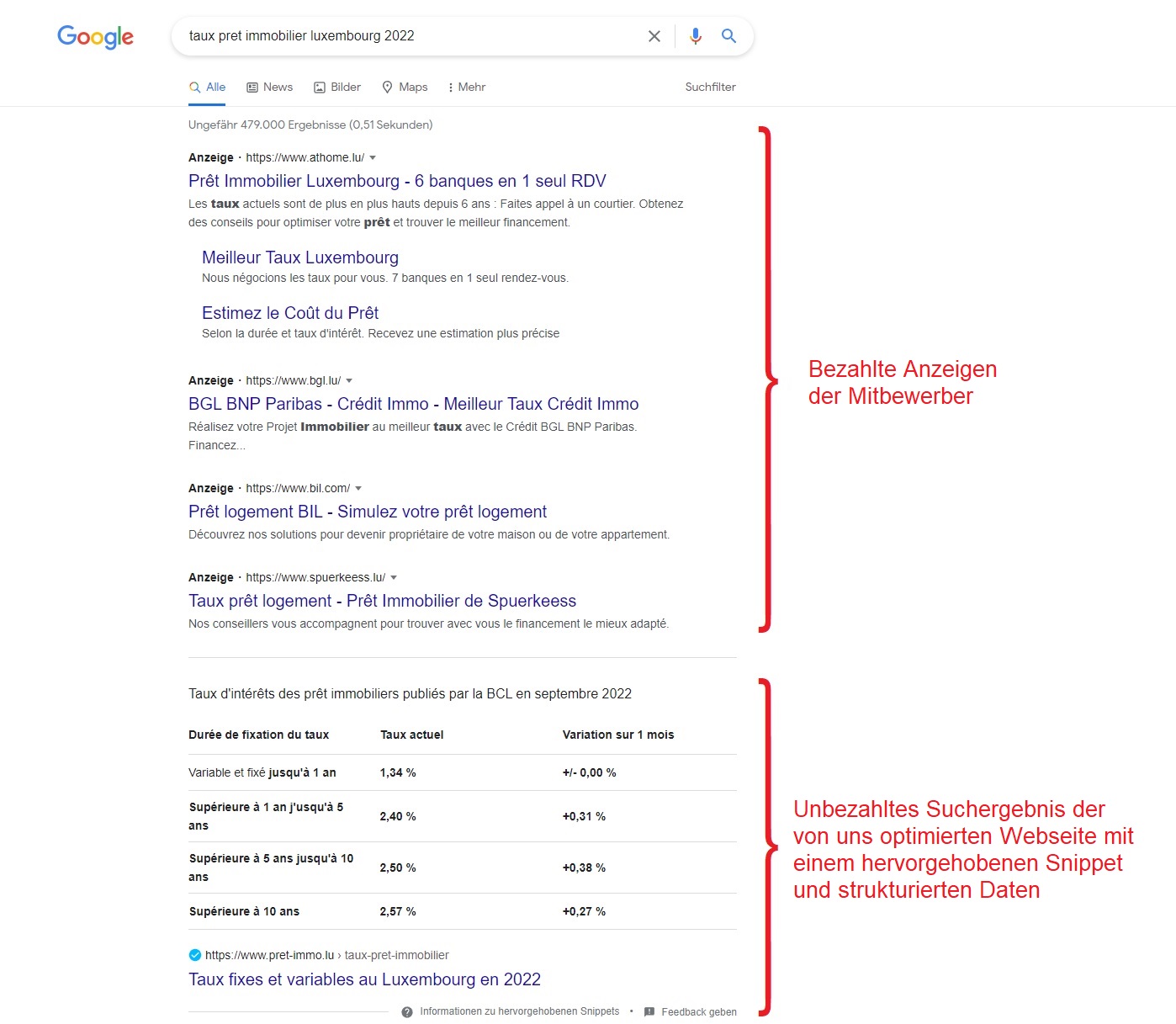 <p>Optimierung der Internetseite der Makleragentur PR&euro;T IMMO in Luxemburg</p>
